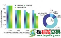 《中國氣候變化第二次國家信息通報》全文細則公布