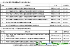 環(huán)境保護(hù)部關(guān)于2015年6月1日~2015年6月15日作出的 建設(shè)項目環(huán)境影響評價文件審批決定和建設(shè)項目竣工環(huán)境保護(hù)驗(yàn)收