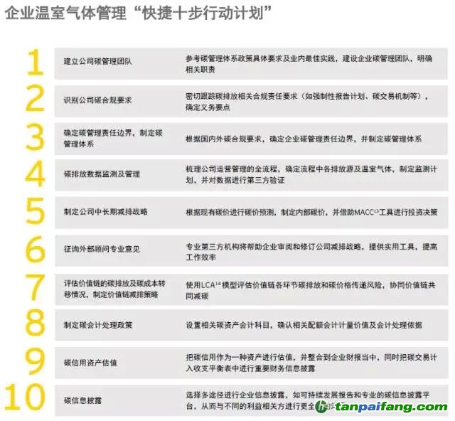 多元化的碳信用將成為企業(yè)資產(chǎn)