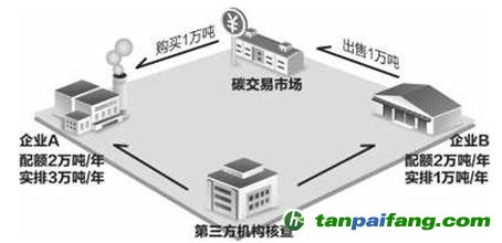 福建省碳排放權(quán)交易市場平臺官方網(wǎng)站