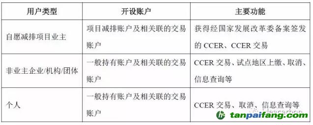 歐盟建成聯(lián)合注冊登記簿后，歐盟注冊登記簿與國際注冊登記簿之間的連接結(jié)構(gòu)發(fā)生改變