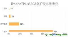 以iPhone 7手機(jī)32GB為例：Apple蘋果手機(jī)產(chǎn)品全生命周期中的各階段碳排放情況披露