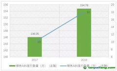 綠色ABS的實務觀點與研究分析