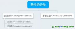 如何設(shè)定附融資條件的國際工程EPC合同的生效條件？