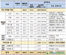 韓國確定第三履約期政策，海外CDM項目投資或?qū)⒈l(fā)