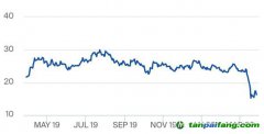 受新冠疫情影響，歐盟碳排放權(quán)配額價(jià)格急跌30%，未來(lái)如何捕捉中長(zhǎng)期低碳投資的價(jià)格信號(hào)？