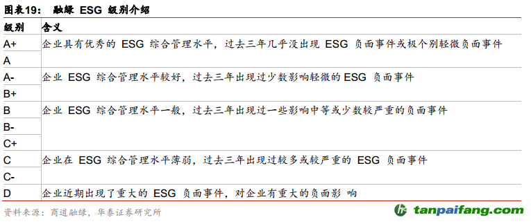 中國(guó)ESG投資全景手冊(cè)——ESG投資研究系列之二