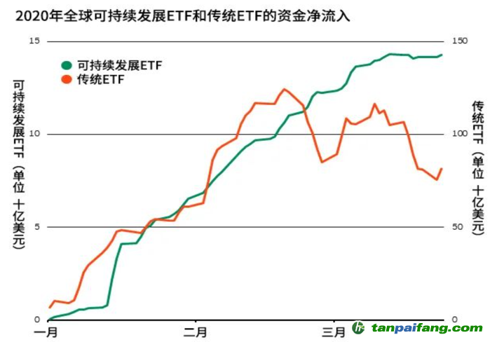 圖2 來源：貝萊德智庫