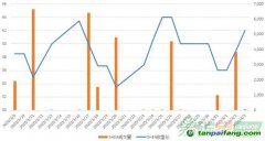 【上海碳配額遠期】現(xiàn)貨價格低開高走，遠期市場近遠端協(xié)議價差平穩(wěn)（3/30-4/3）