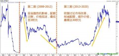 歐洲碳市場(EU ETS) 最新進(jìn)展