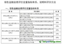 《銀行業(yè)存款類金融機構(gòu)綠色金融業(yè)績評價方案》征求意見