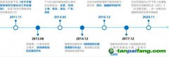 碳市場加速 對發(fā)電企業(yè)有何影響？如何應對？