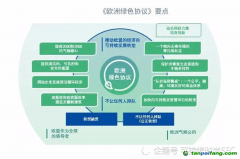 “碳邊界調節(jié)機制”或面世 碳定價現(xiàn)立場矛盾