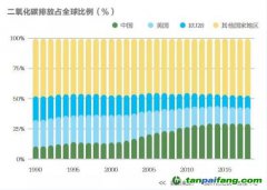 中國式碳市場 | 碳減排邁入新時(shí)代