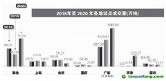 全國碳交易市場如何聚“碳”成“財(cái)”？