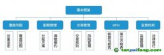 重磅！十年蓄勢 這一次全國碳交易市場真的要來了