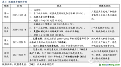 長期視角：當前配額價格與海外穩(wěn)態(tài)差距大，未來配額加速收緊推動碳價上行