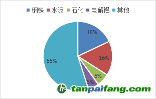 資料來(lái)源：公開(kāi)資料，東海期貨研究所整理