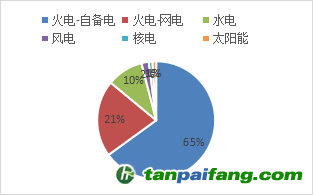 資料來(lái)源：公開(kāi)資料，東海期貨研究所整理