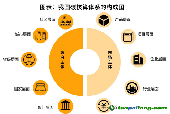 資料來源：作者整理