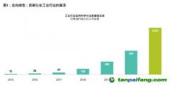 放眼低碳投資機(jī)會(huì)，不限于可再生能源行業(yè)