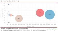 國內(nèi)CCER市場保持活躍，國外韓國碳價跌幅較大-碳市場周報（2021.6.15-2021.6.18）