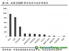 全國(guó)碳市場(chǎng)上線(xiàn)在即 多條主線(xiàn)受機(jī)構(gòu)關(guān)注