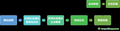 歐盟對(duì)于CBAM的政策進(jìn)度安排