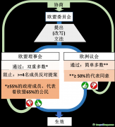 歐盟碳關稅政策前瞻