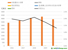 歐盟碳關(guān)稅政策落地影響都有哪些？