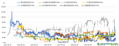 全國碳市場(chǎng)碳配額交易價(jià)格預(yù)測(cè)