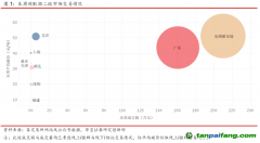 全國(guó)碳市場(chǎng)首日交易活躍，國(guó)外歐盟交易量有所下降——碳市場(chǎng)周報(bào)（2021.7.12-2021.7.16）