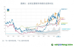 國(guó)際碳價(jià)一定會(huì)接軌嗎？