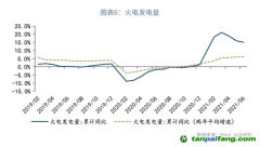 全國碳市場碳配額（CEA）價格會如何走呢？