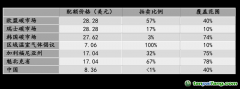 碳市場投資的最大吸引力是什么？