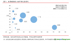 中國(guó)碳交易活躍度大幅下降，國(guó)際碳市場(chǎng)碳價(jià)持續(xù)走高——碳市場(chǎng)周報(bào)（2021.8.2-2021.8.8）