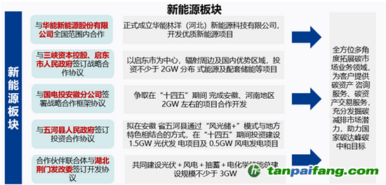 （資料來(lái)源：新浪財(cái)經(jīng)）