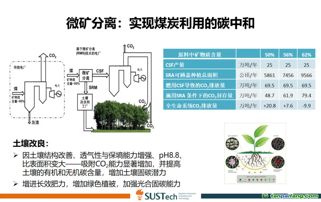 圖6 微礦分離技術效果示意