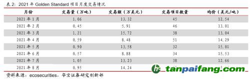 全國(guó)碳交易量大幅增加，國(guó)際碳市場(chǎng)碳價(jià)回落——碳市場(chǎng)周報(bào)（2021.9.27-2021.10.10）