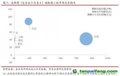 全國碳交易量大幅增加，國際碳市場碳價(jià)回落