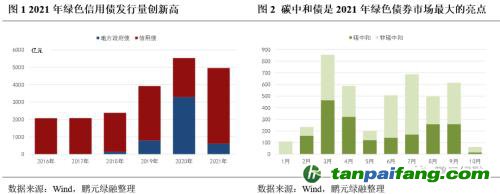 齊心協(xié)力，下好“碳達峰碳中和”這盤棋，綠色金融需繼續(xù)大展身手