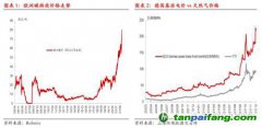 碳排放：歐洲碳價(jià)再創(chuàng)新高,但還可以更高！