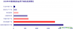 支持金融機構參與碳交易市場 推進碳金融產品創(chuàng)新