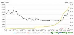 全球規(guī)模最大！我國碳市場第一個履約周期順利結(jié)束