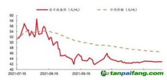 碳價(jià)先揚(yáng)后抑 目前趨于平穩(wěn) 全國碳市場碳排放配額價(jià)格變化趨勢(shì)數(shù)據(jù)圖