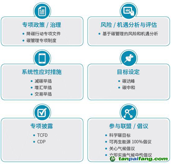 《2021中國(guó)上市公司碳信息透明度》報(bào)告：上市企業(yè)應(yīng)加強(qiáng)碳信息披露