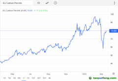 為碳中和注入“強(qiáng)心劑” 歐盟碳關(guān)稅正式獲理事會通過！