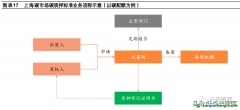 什么是碳質(zhì)押的概念定義以及市場發(fā)展現(xiàn)狀如何？