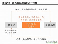 碳回購是什么業(yè)務(wù)？運行流程圖以及案例解析