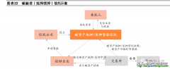 什么是碳信托？有哪些業(yè)務(wù)分類以及案例解析